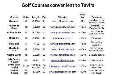 Casa de vacaciones en TAVIRA (Algarve)Casa de vacaciones