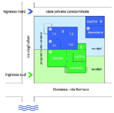 Villa en manduria (Taranto)Casa de vacaciones