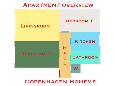 Apartamento de vacaciones en Copenhagen (Staden Kobenhavn)Casa de vacaciones