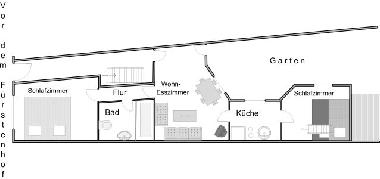 Apartamento de vacaciones en Wismar (Mecklenburgische Ostseek�ste)Casa de vacaciones