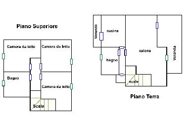 Casa de vacaciones en Budoni (Olbia-Tempio)Casa de vacaciones