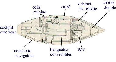 Barco en Mandelieu la Napoule (Alpes-Maritimes)Casa de vacaciones